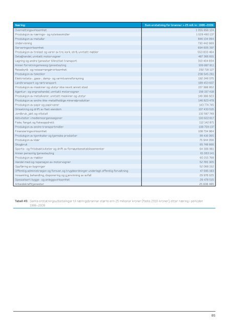 Last ned PDF - Direktoratet for samfunnssikkerhet og beredskap