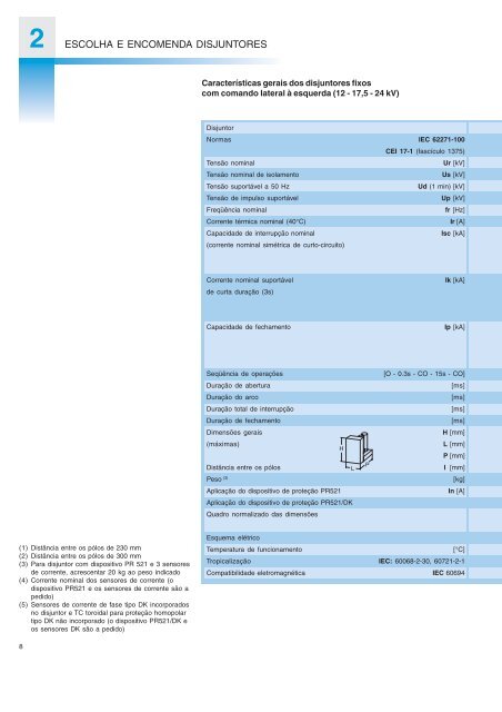 Disjuntores de média tensão em vácuo para distribuição secundária