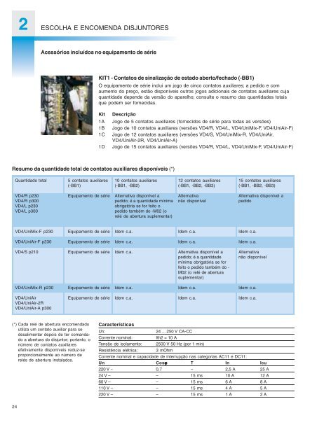 Disjuntores de média tensão em vácuo para distribuição secundária