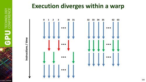 GPU Performance Analysis and Optimization - GPU Technology ...