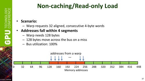 GPU Performance Analysis and Optimization - GPU Technology ...