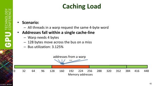 GPU Performance Analysis and Optimization - GPU Technology ...