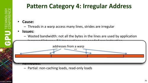 GPU Performance Analysis and Optimization - GPU Technology ...