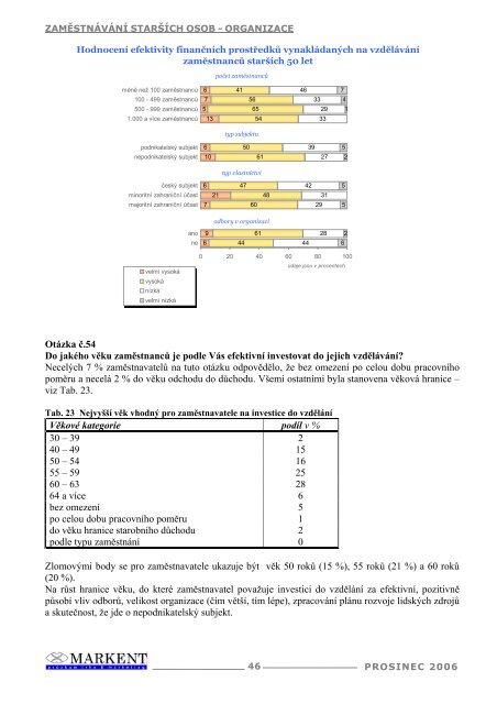 Podpora zamÄstnÃ¡vÃ¡nÃ­ starÅ¡Ã­ch osob - Mature @ EU