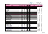 SCH80 PVC-C Fittings Price List 2011.pdf - sbs