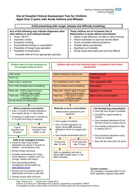 Clinical Assessment Tool - Children over 2 with acute asthma and ...
