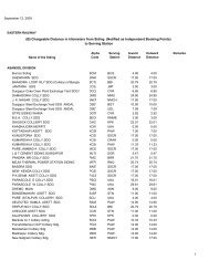 (B) Chargeable Distance in kilometers from Siding ... - Indian Railways