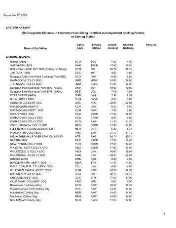 (B) Chargeable Distance in kilometers from Siding ... - Indian Railways