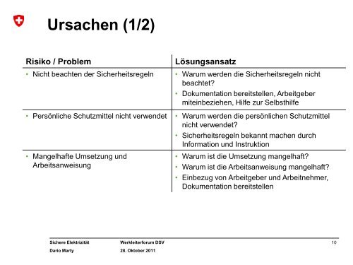 SUVA Kampagne Â«Sichere ElektrizitÃ¤t - DSV