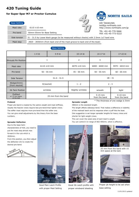 Download the Japanese M9/J12 Quick Guide here - North Sails