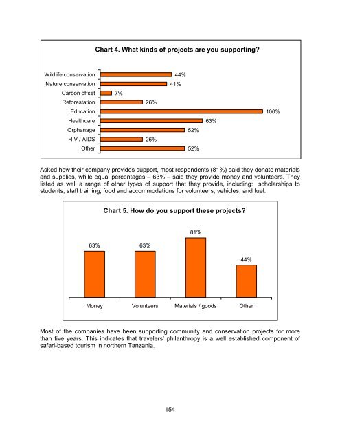 Travelers' Philanthropy Handbook - Center for Responsible Travel