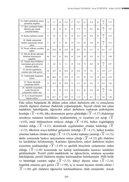 HUMANİTAS 4(1)