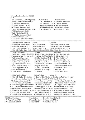 Arlberg Kandahar Results 1928-55 1928 Mens Combined (+ Club ...