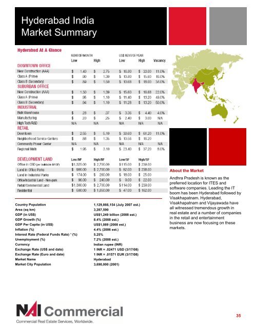 Asia Pacific Regional Overview - NAI Commercial Real Estate