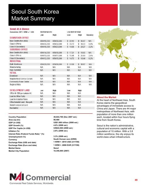 Asia Pacific Regional Overview - NAI Commercial Real Estate