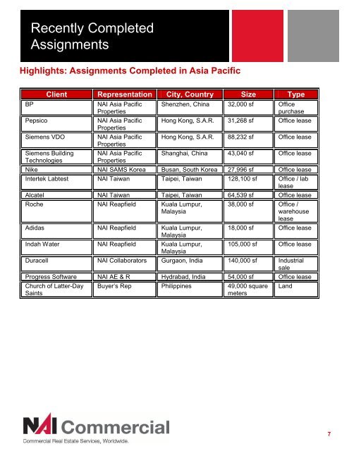 Asia Pacific Regional Overview - NAI Commercial Real Estate