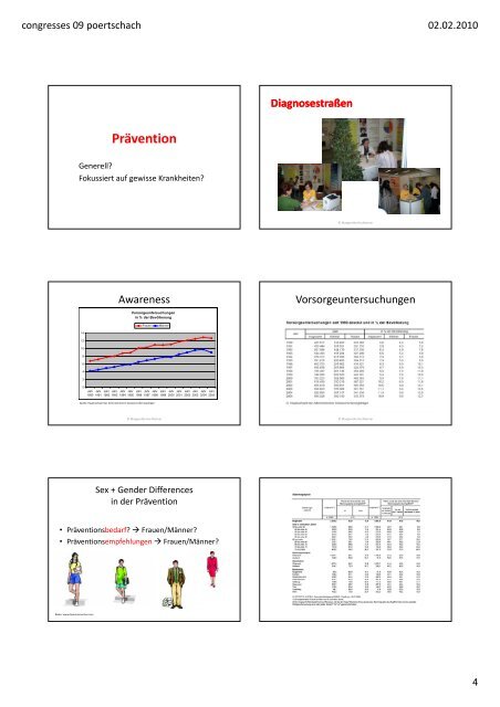 KHK-Prävention aus Sicht der Gender Medizin Gender Medicine ...