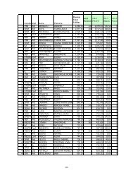 Punctaj Total Validat crit-2 FRACS crit.-3 Didactic crit.-4 Premii - Portal