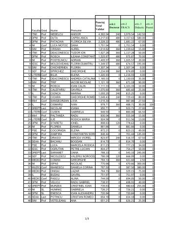 Punctaj Total Validat crit-2 FRACS crit.-3 Didactic crit.-4 Premii - Portal