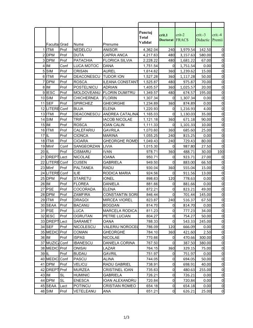 Punctaj Total Validat crit-2 FRACS crit.-3 Didactic crit.-4 Premii - Portal