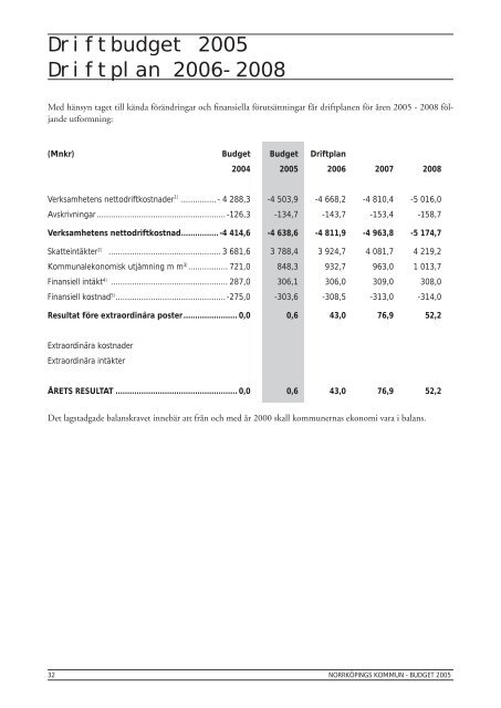 Budget 2005 - NorrkÃ¶pings kommun