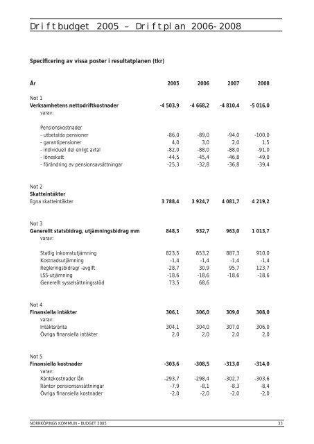 Budget 2005 - NorrkÃ¶pings kommun