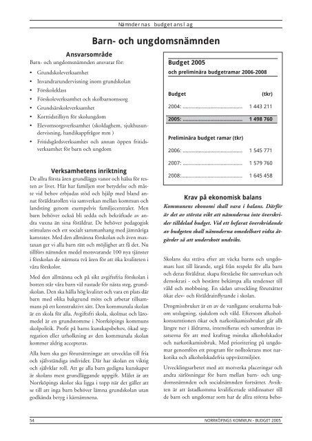 Budget 2005 - NorrkÃ¶pings kommun