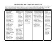 Clinical Ladder Level Two Option Activities - Trinity Health