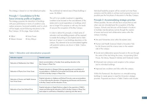 Swansea University Estates Strategy