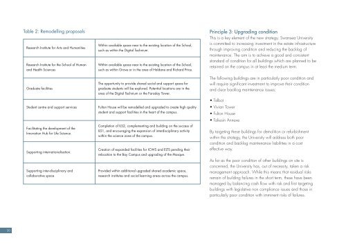 Swansea University Estates Strategy