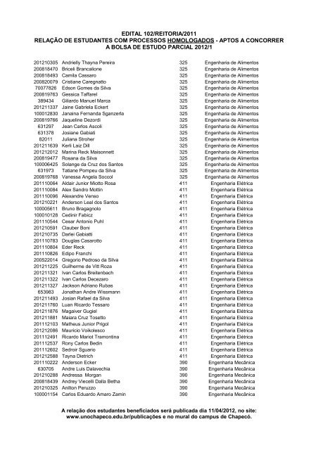 edital 102/reitoria/2011 relaÃ§Ã£o de estudantes com ... - UnochapecÃ³