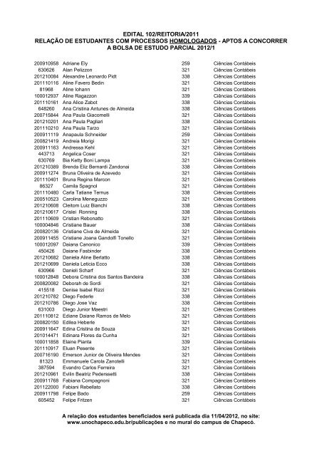 edital 102/reitoria/2011 relaÃ§Ã£o de estudantes com ... - UnochapecÃ³