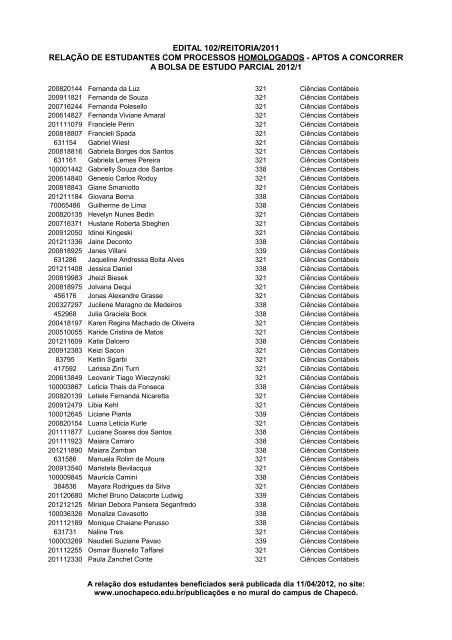 edital 102/reitoria/2011 relaÃ§Ã£o de estudantes com ... - UnochapecÃ³