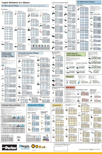 Legris Solutions at a Glance - Hasmak.com.tr