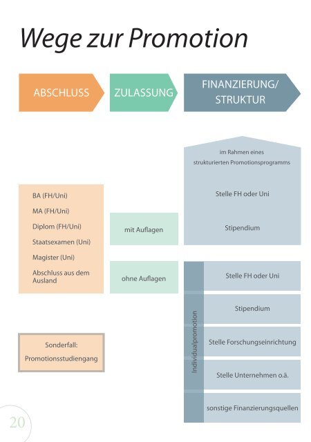 Promovieren mit Fachhoch schul abschluss - PROfessur ...