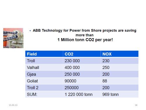 ElectrificaIon of Oil PlaÂºorms â Power from Shore? - NorRen