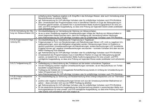 Umweltbericht zum Entwurf des RREP MM/R - Planungsverband ...