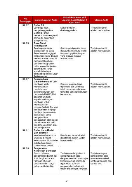 Untitled - Jabatan Audit Negara