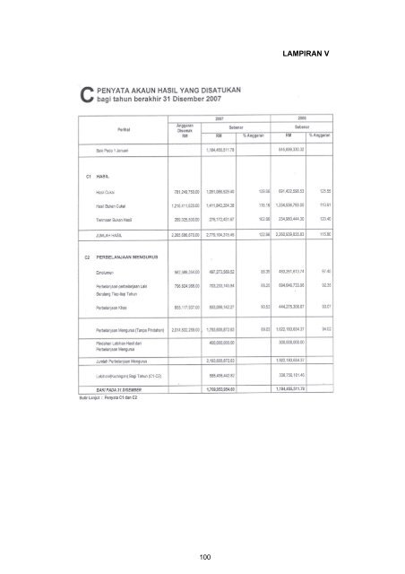 Untitled - Jabatan Audit Negara