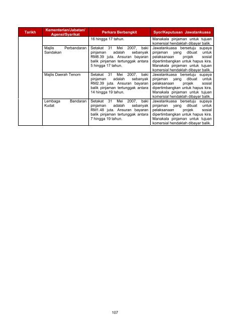 Untitled - Jabatan Audit Negara