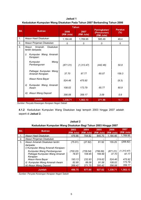 Untitled - Jabatan Audit Negara