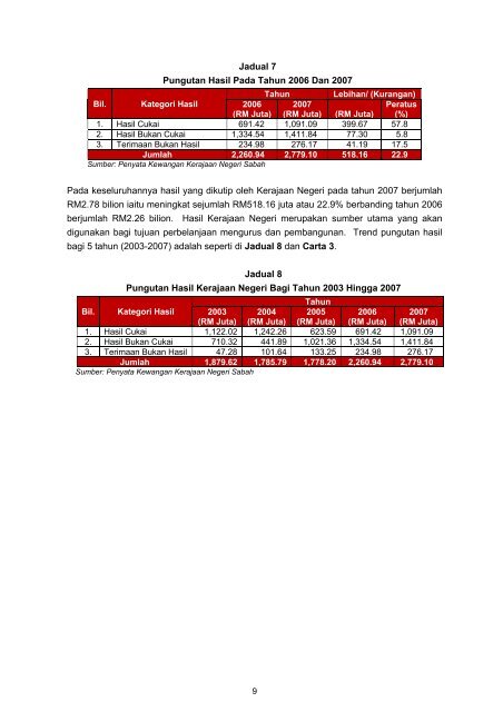 Untitled - Jabatan Audit Negara