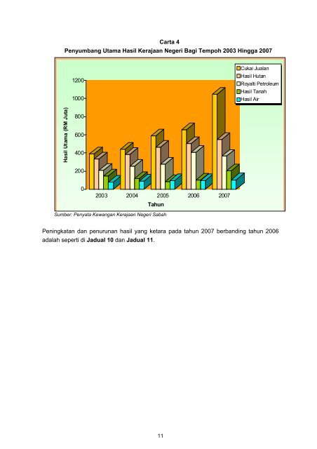 Untitled - Jabatan Audit Negara