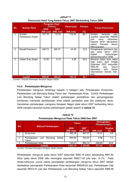 Untitled - Jabatan Audit Negara