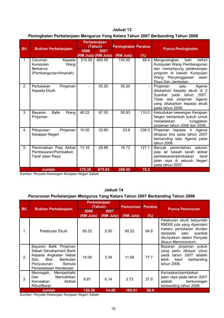 Untitled - Jabatan Audit Negara