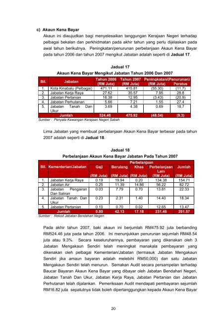 Untitled - Jabatan Audit Negara