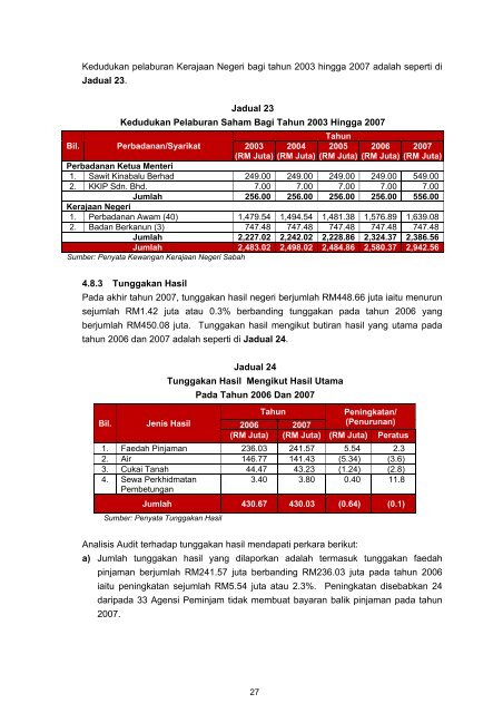 Untitled - Jabatan Audit Negara