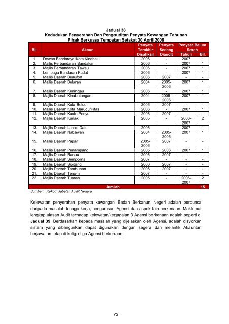 Untitled - Jabatan Audit Negara