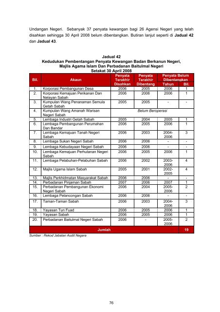 Untitled - Jabatan Audit Negara