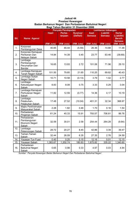 Untitled - Jabatan Audit Negara